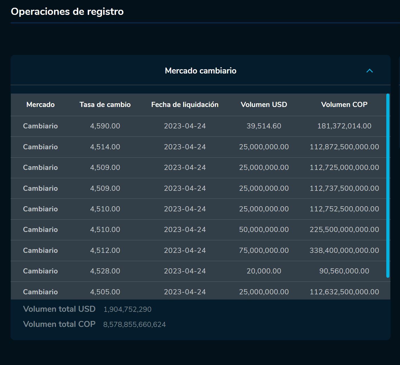 Aperturadivisas 24 de abril
