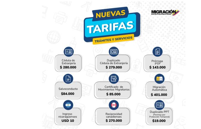 Tarifas 2025, Migración Colombia.