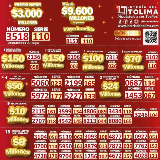Lotería del Tolima. Sorteo del 11 de julio.