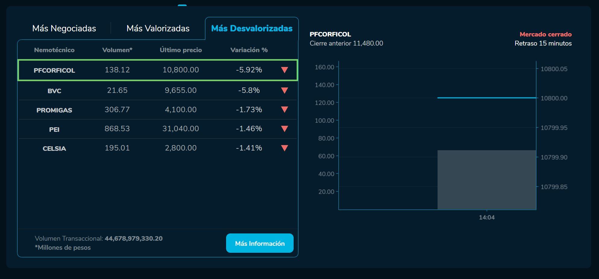 Bvcierre 05 de junio
