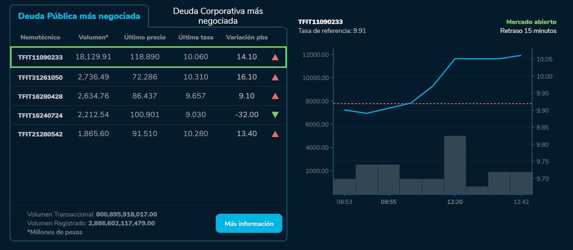 Bvicerre 14 de julio