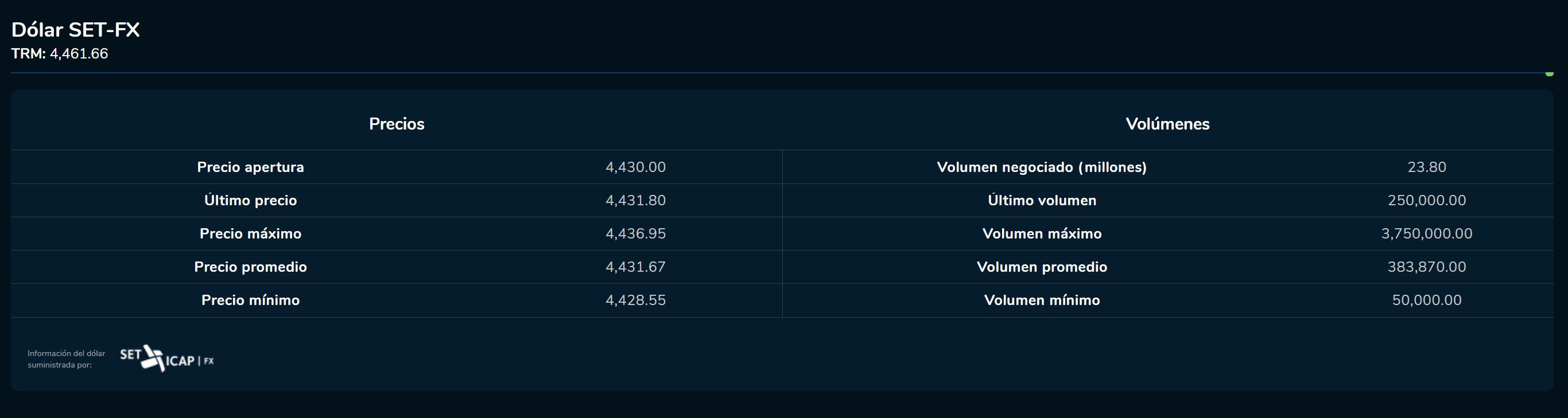 Aperturadivisas 30 de mayo