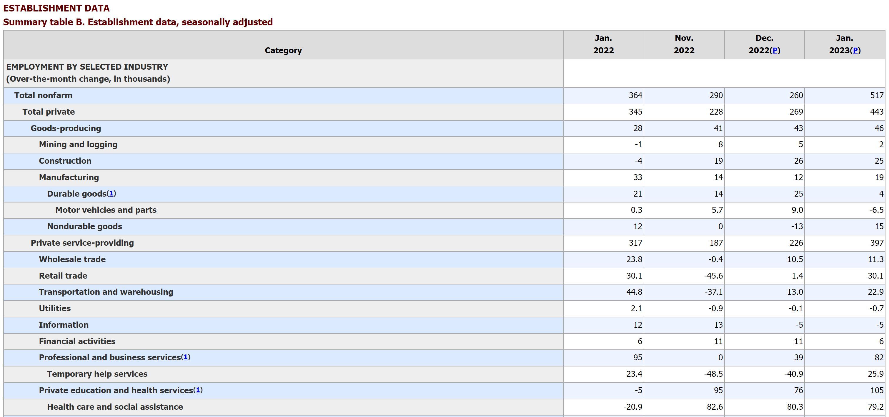 TrabajoEEUU enero 2023