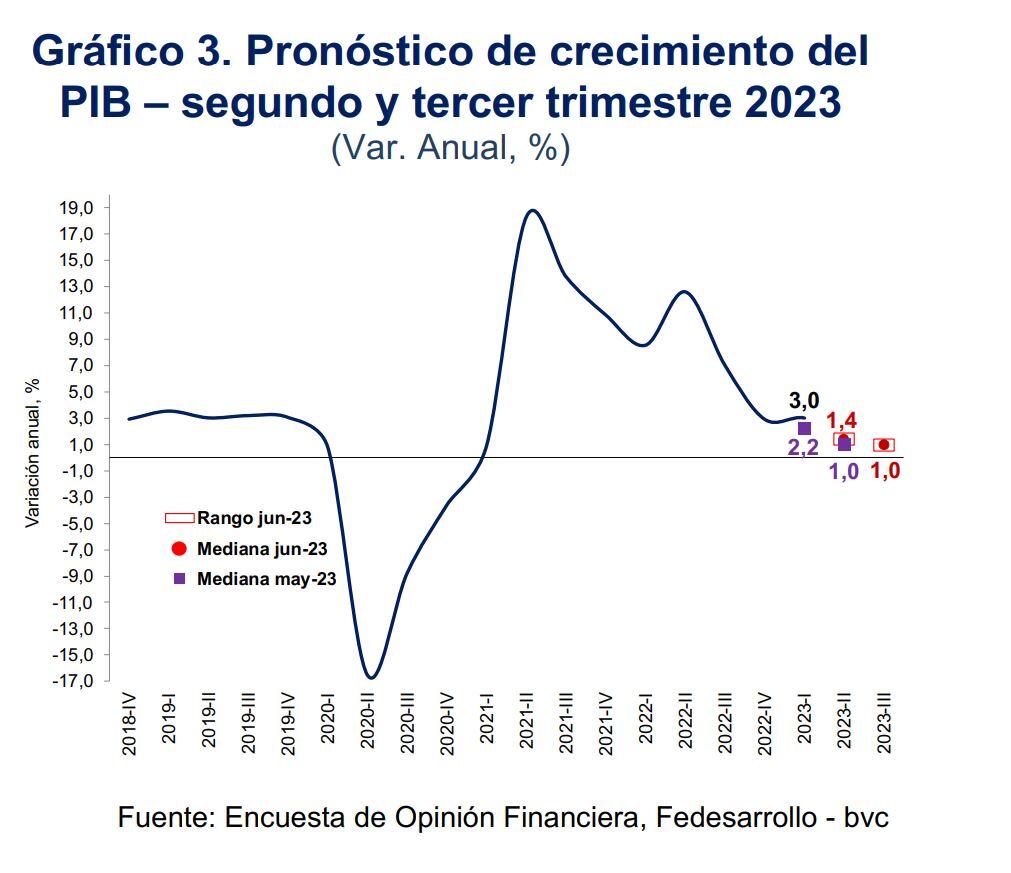 Encuesta Opinión Financiera - Junio