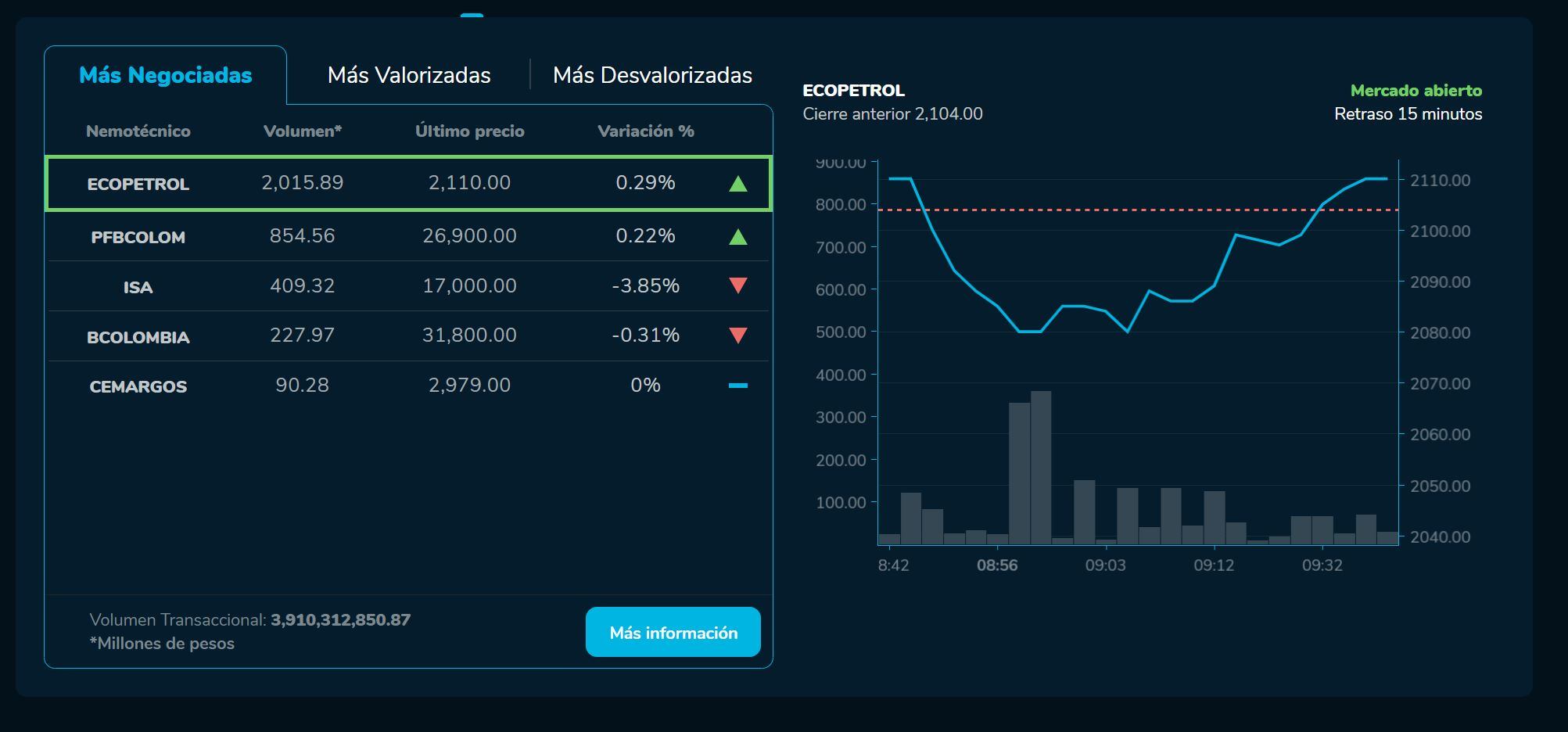 Aperturabvc 18 de mayo