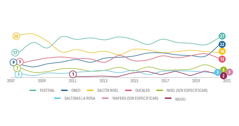 Jovenes Categoría consumo masivo_4