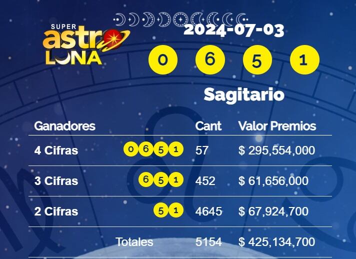 Resultado Super Astro Luna