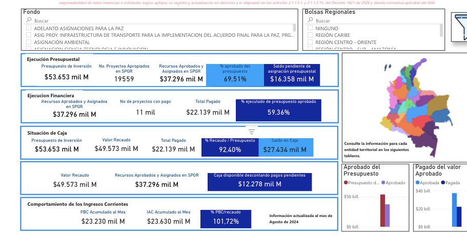 Así va el presupuesto de regalías del anterior bienio.
