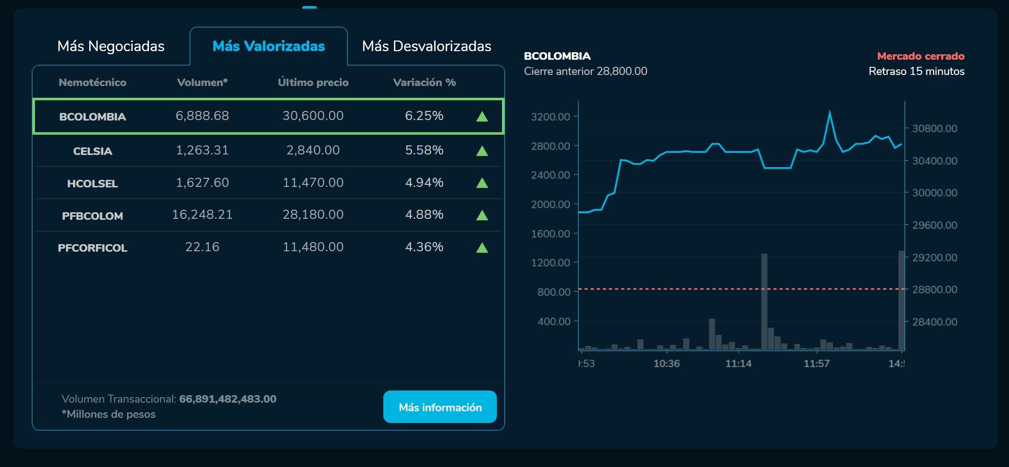 Bvcierre 02 de junio