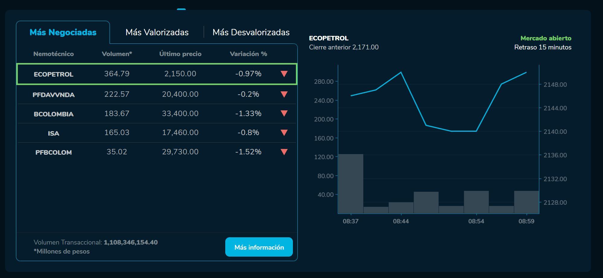 Aperturabvc 9 de junio