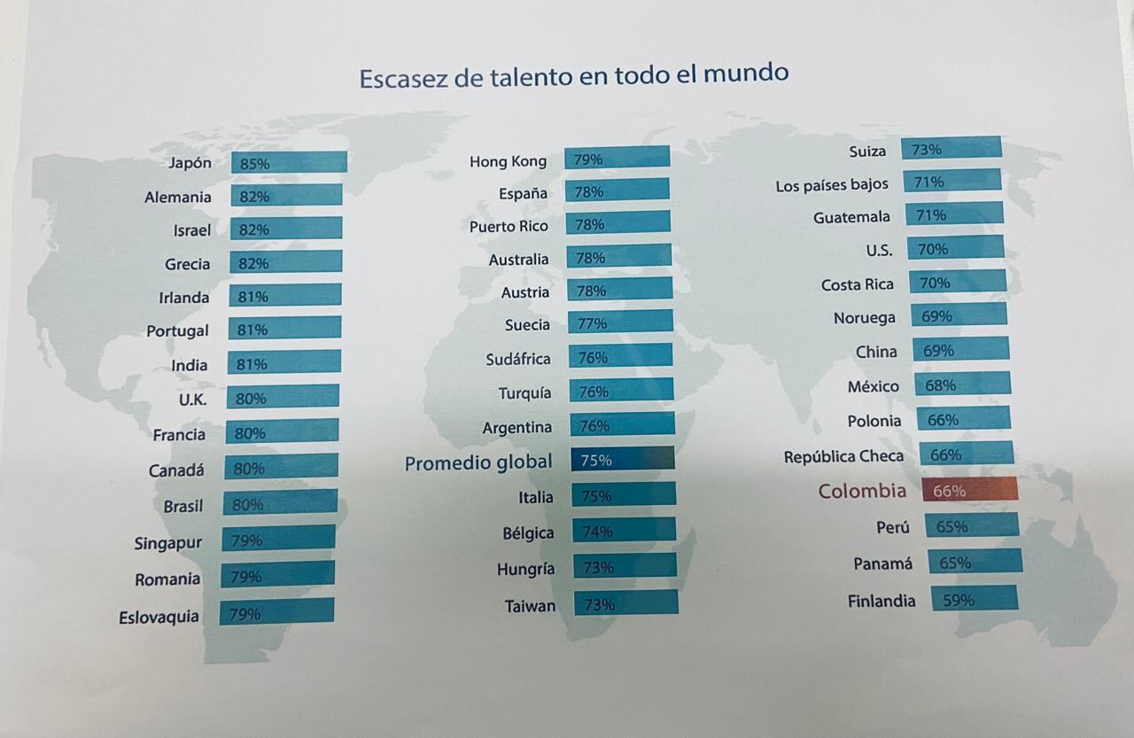 Escasez de talento en el mundo en 2024