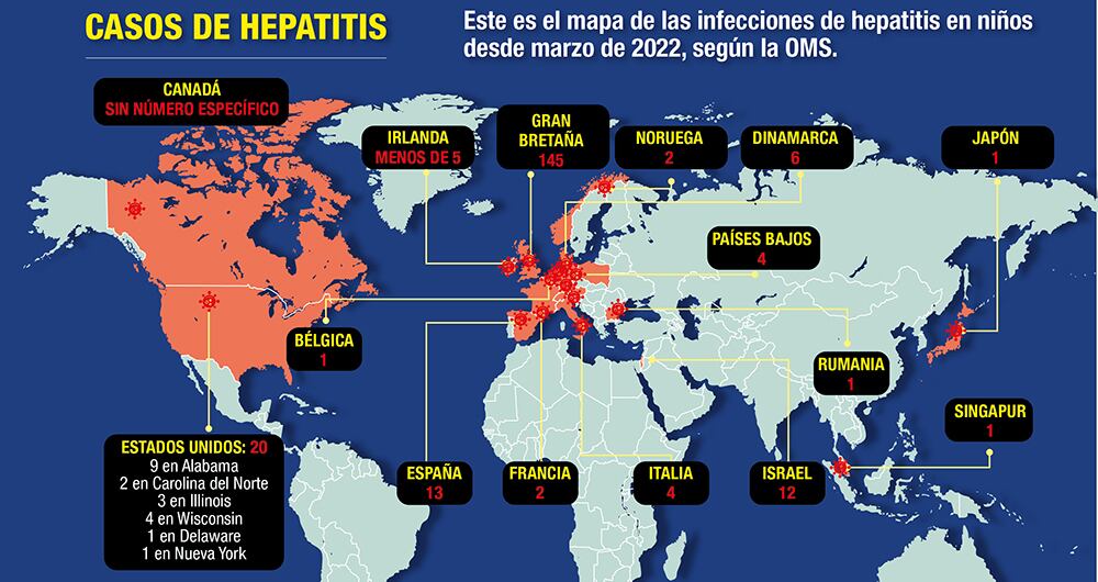 Los casos de hepatitis aumentan en el mundo. 