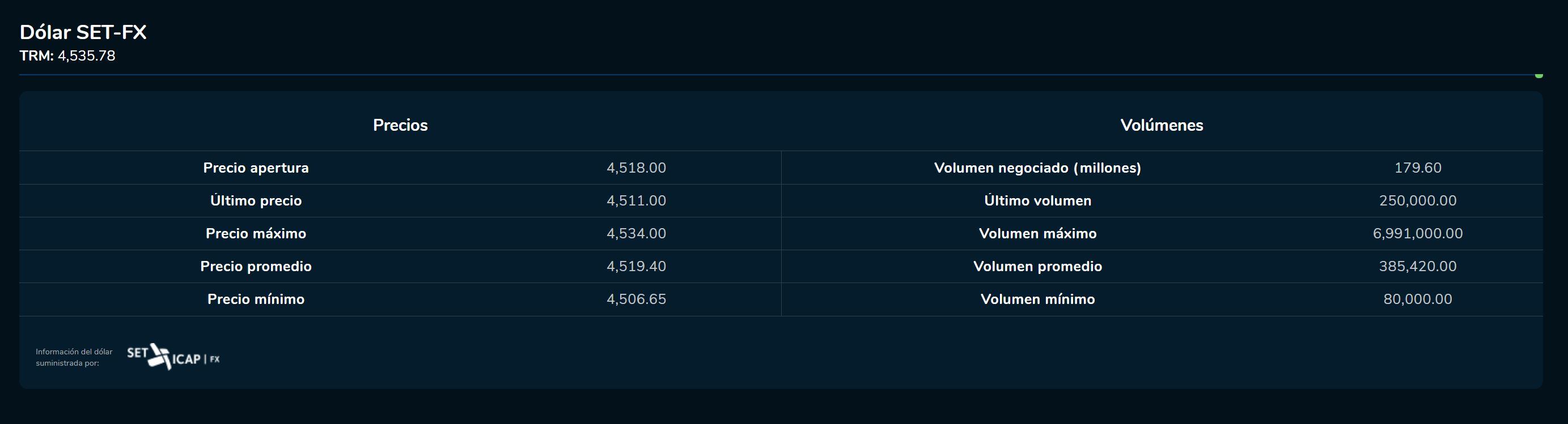 Aperturadivisas 21 de abril