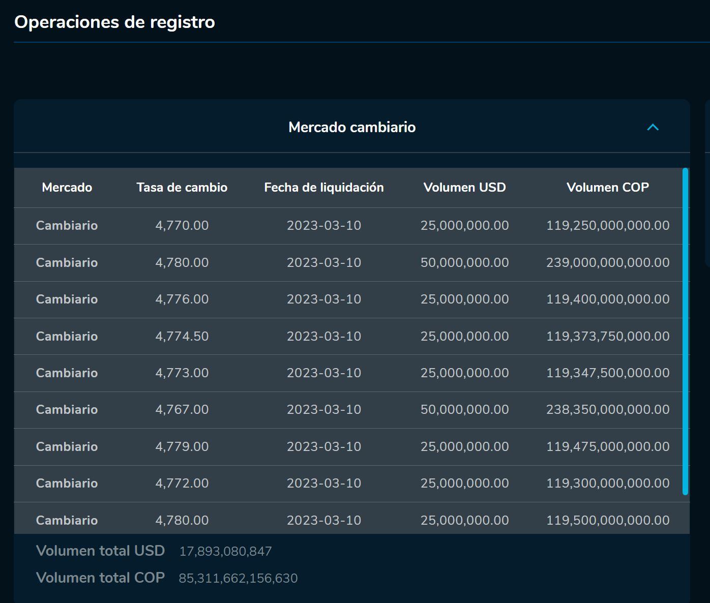 Aperturadivisas 10 de marzo