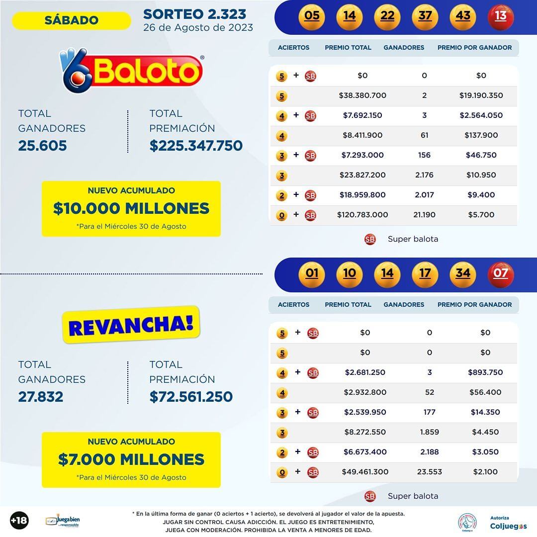 Sorteo Baloto sábado 26 de agosto 2023.