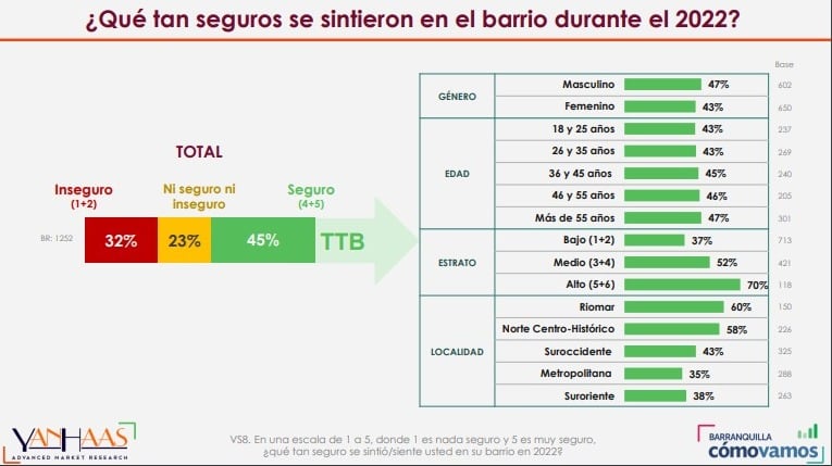Encuesta Barranquilla Cómo Vamos