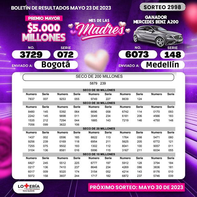 Resultados del sorteo de la Lotería de la Cruz Rojas, 23 de mayo de 2023.