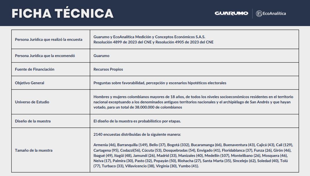 Ficha técnica de la encuesta de Guarumo-Ecoanalítica