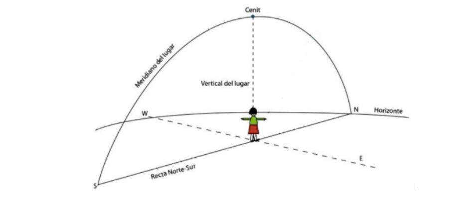 Día sin sombra, ¿a qué hora y cómo se podrá ver en Bogotá hoy 10 de septiembre?