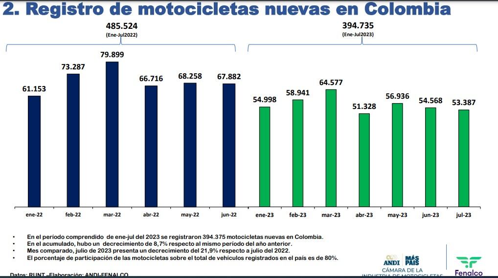Ventas de motos
