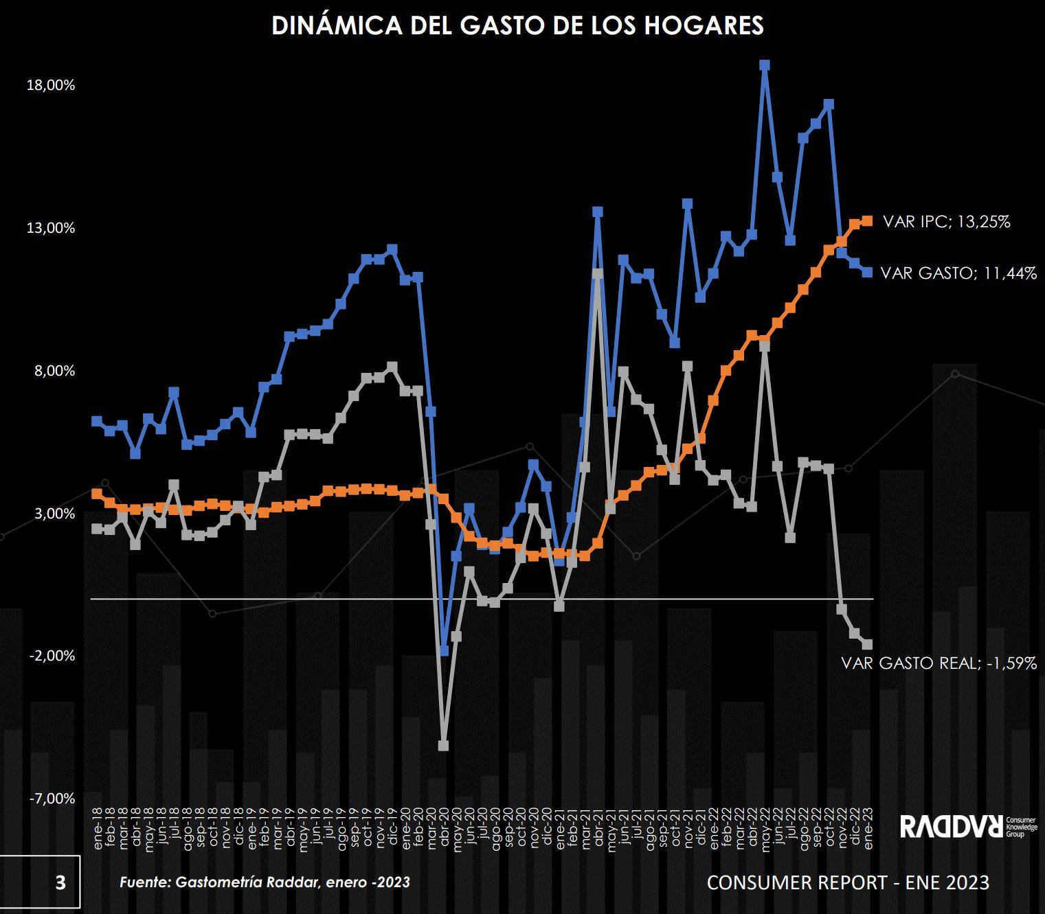 Consumo Raddar enero 2023