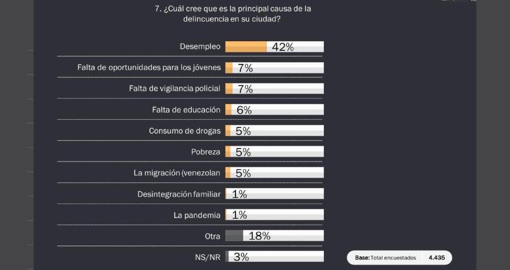Encuesta percepción 5