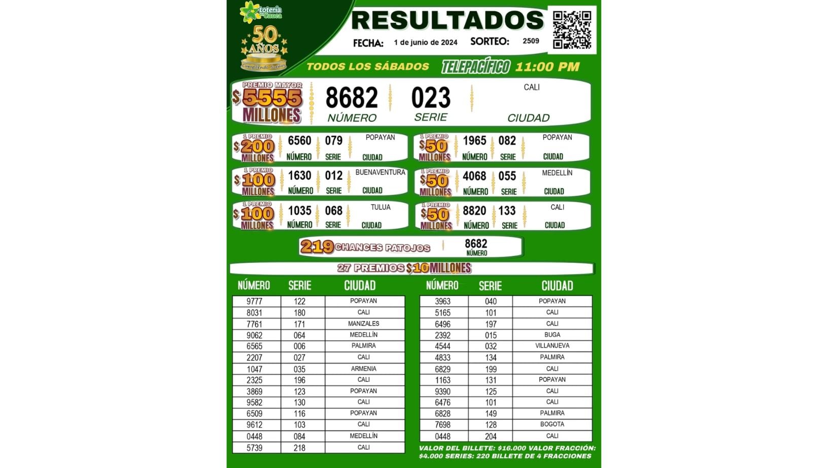 Lotería del Cauca: números ganadores del sorteo realizado el 1 de junio