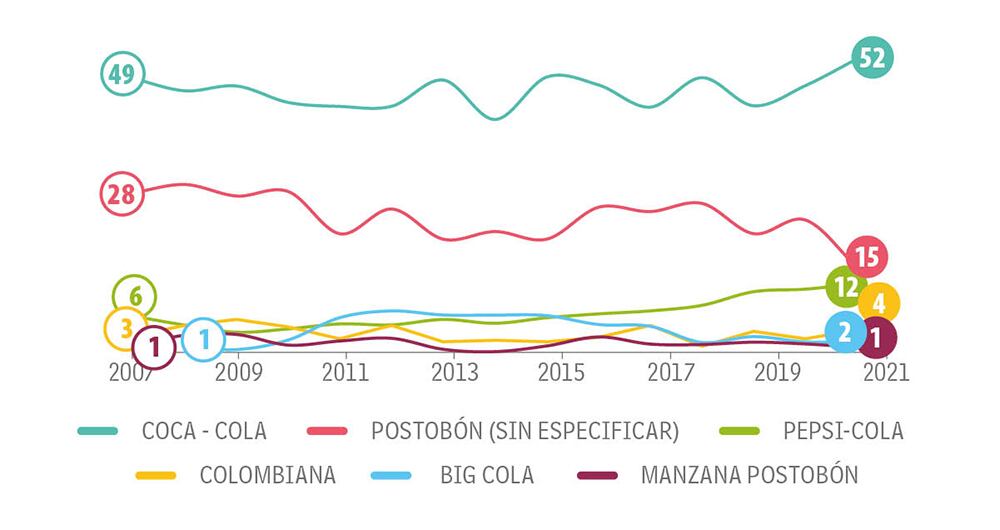Jovenes Categoría Bebidas_1