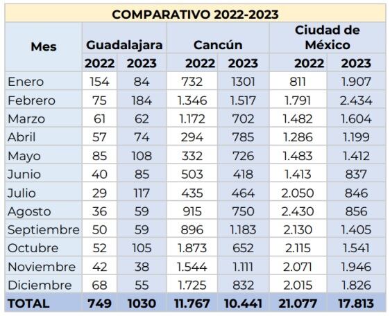 Colombianos inadmitidos en México.