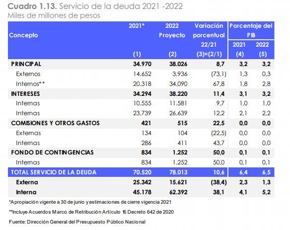 Pago servicio de la deuda