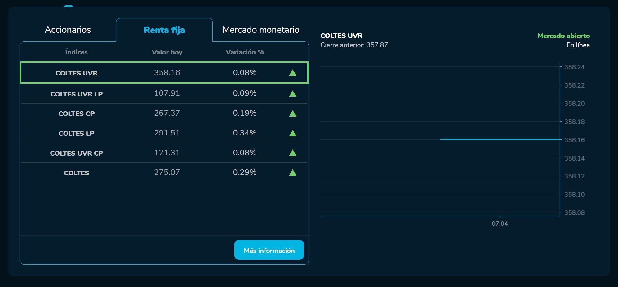AperturaBVC 10 de marzo