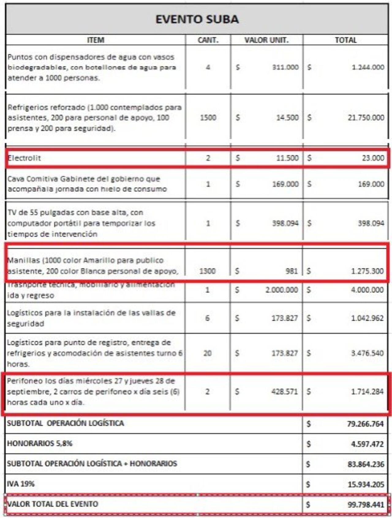 Este es el costo del evento de Gustavo Petro recientemente en Suba.