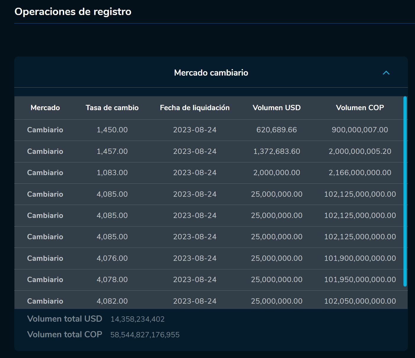 Aperturadivisas 24 de agosto