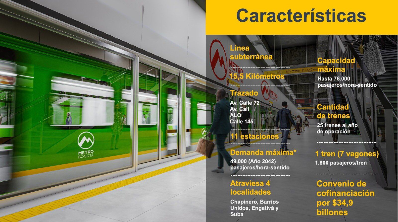 Línea 2 del Metro