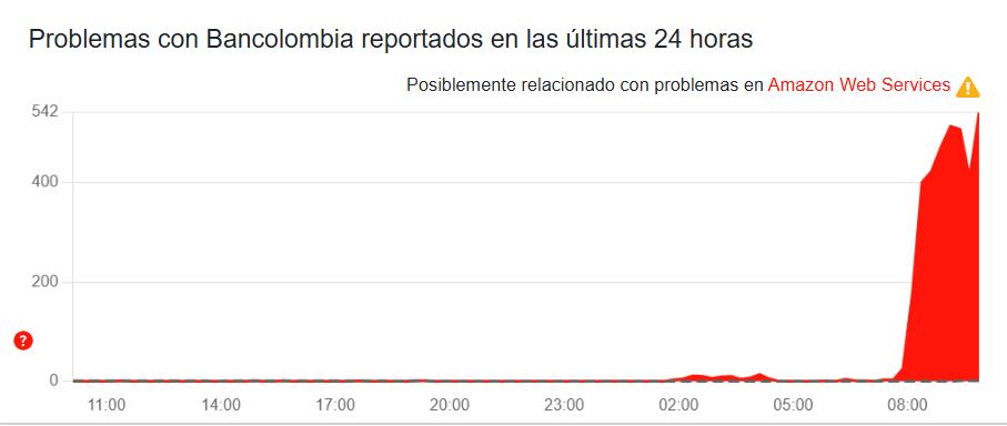 Fallas en Nequi este 20 de octubre.