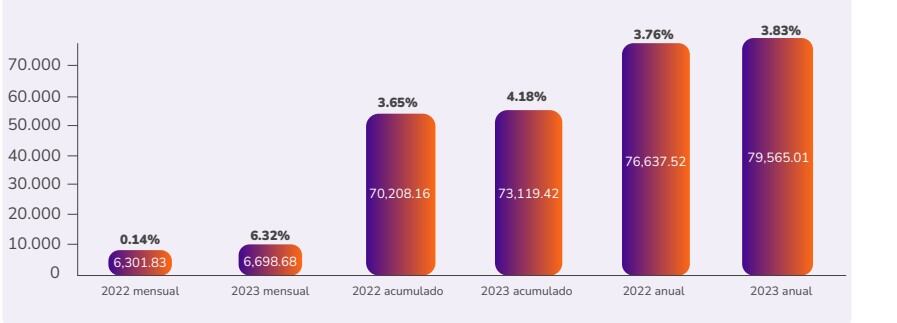 Demanda anual de energía