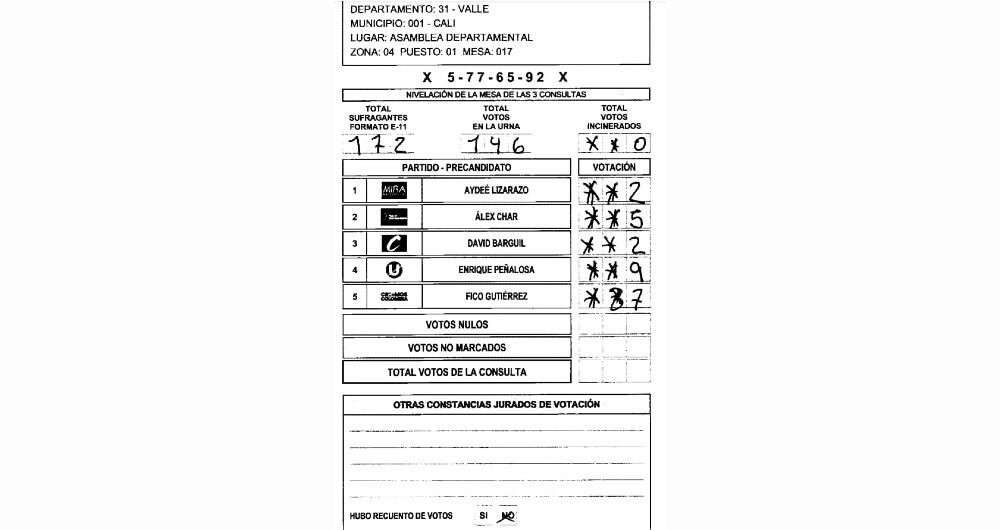 Algunos jurados no contabilizaron el total de los votos, otros de los errores de los jurados.