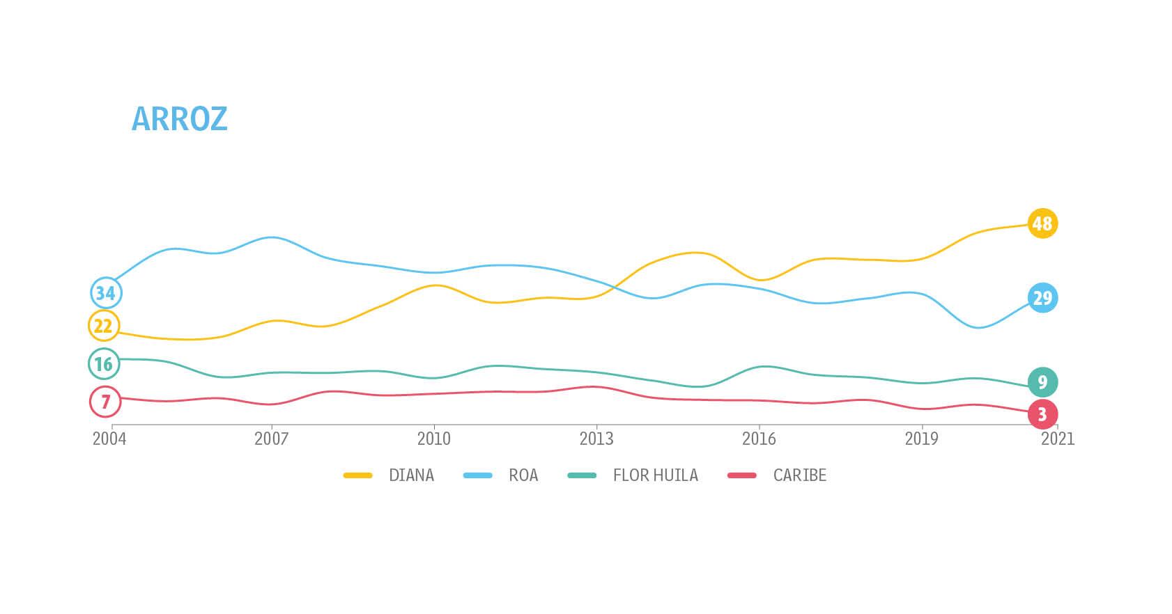 Adultos - Tendencias - Top of Mind