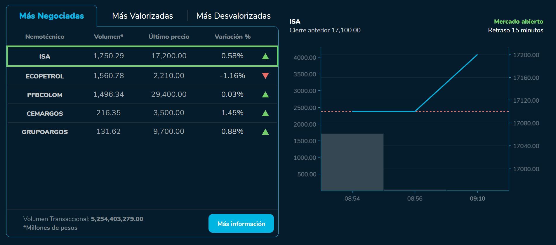 Aperturabvc 14 de julio