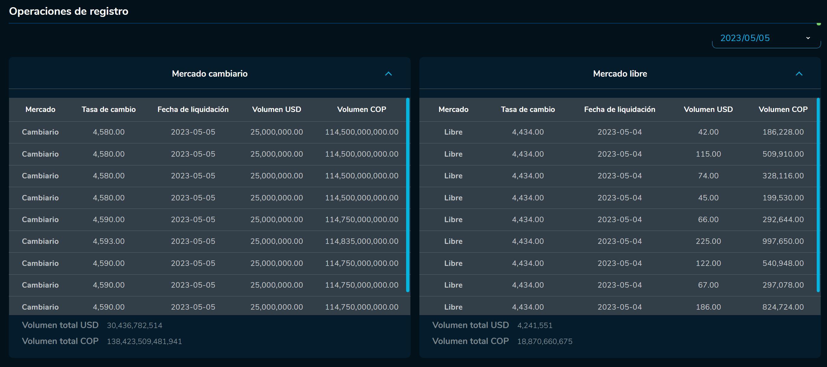 Cierredivisas 5 de mayo