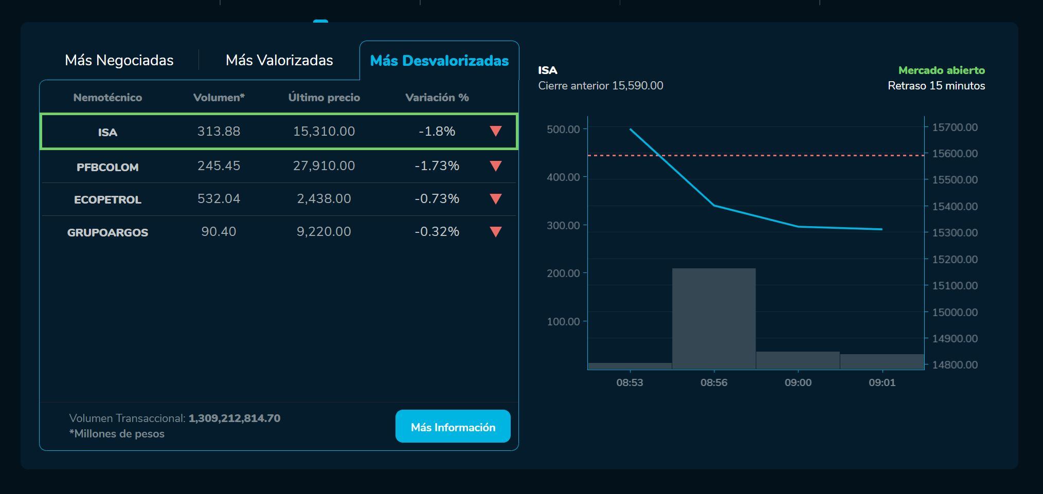Aperturabvc 22 de marzo