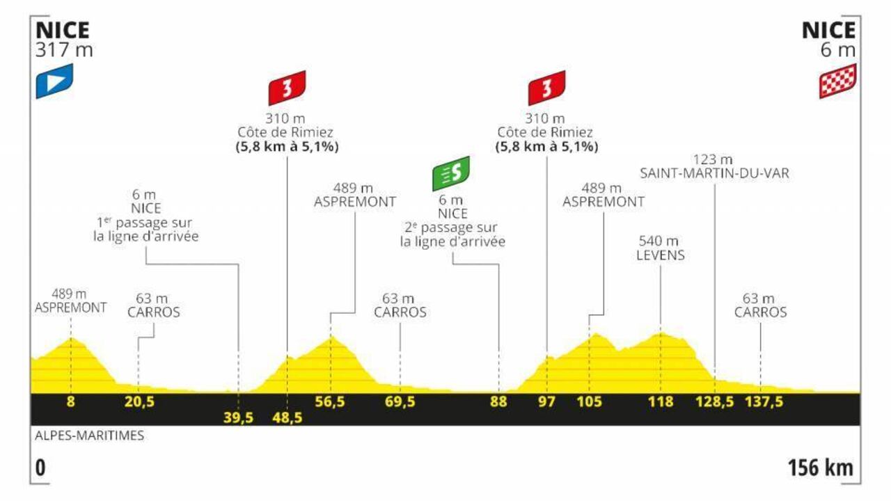 Primera etapa del Tour de Francia