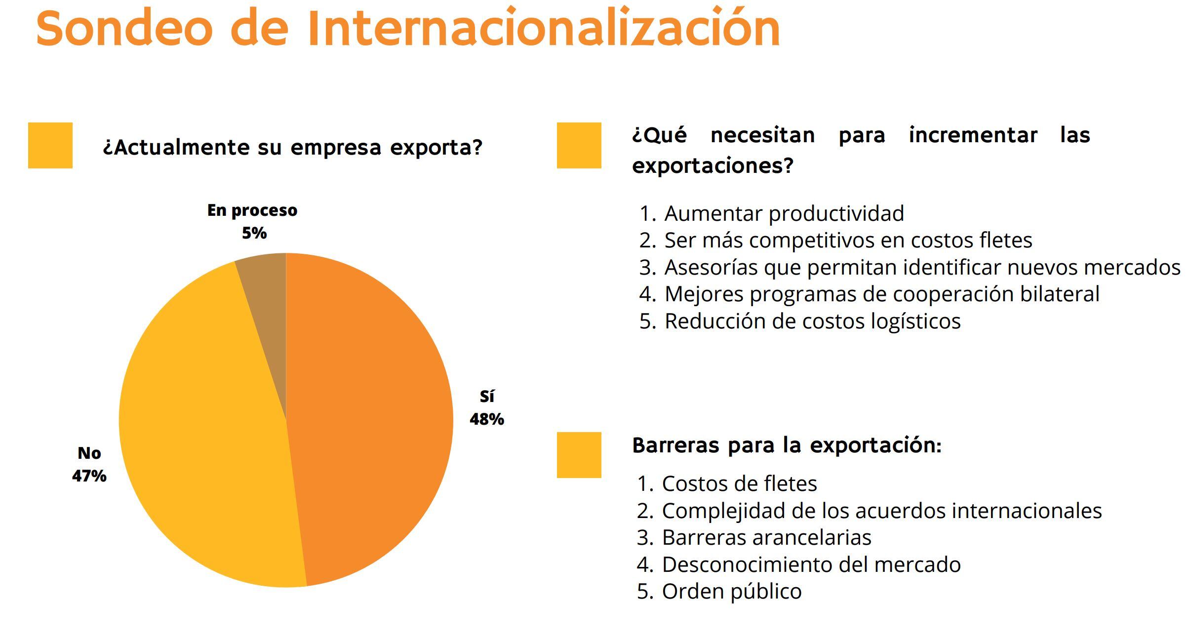 Informe Zonas Francas - Andi
