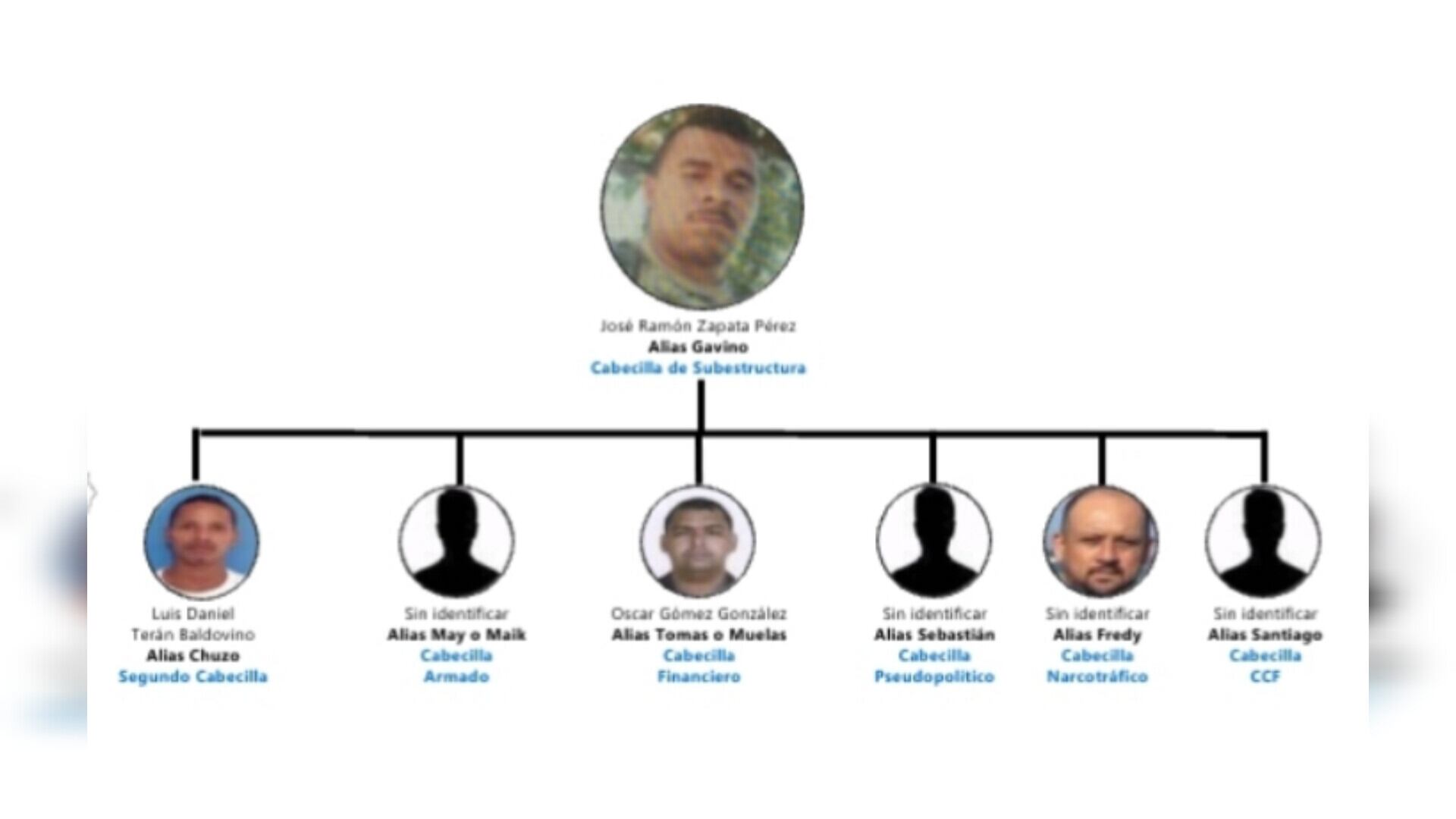 Investigan vinculación del Clan del Golfo en el paro minero en la Bajo Cauca antioqueño