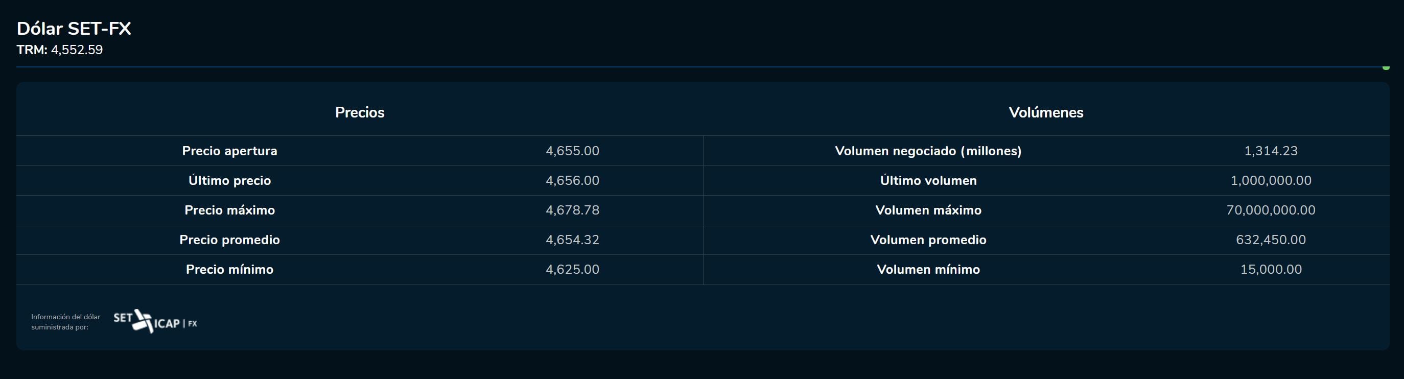 Cierredivisas 27 de abril