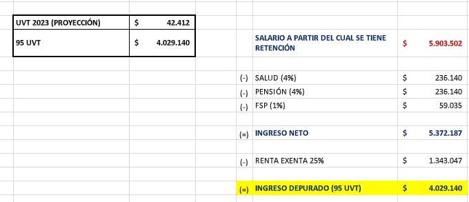 Retención en la fuente