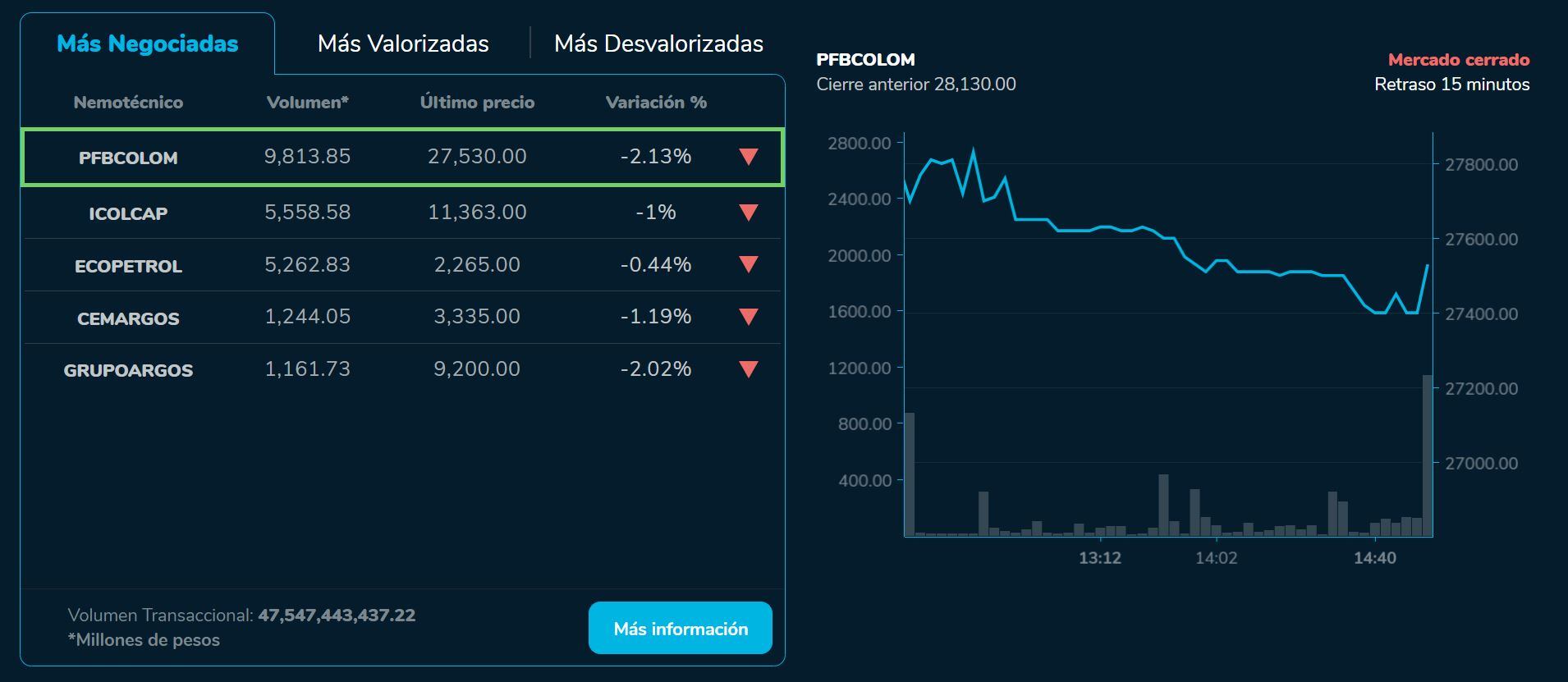 BVCierre 15 de agosto
