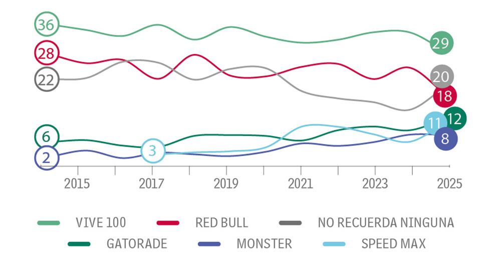 A subir la energía_2