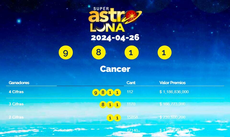 Se jugó un nuevo chance este 26 de abril