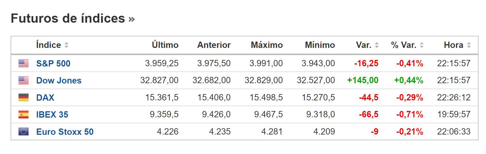 Cierre BNY 01 de marzo